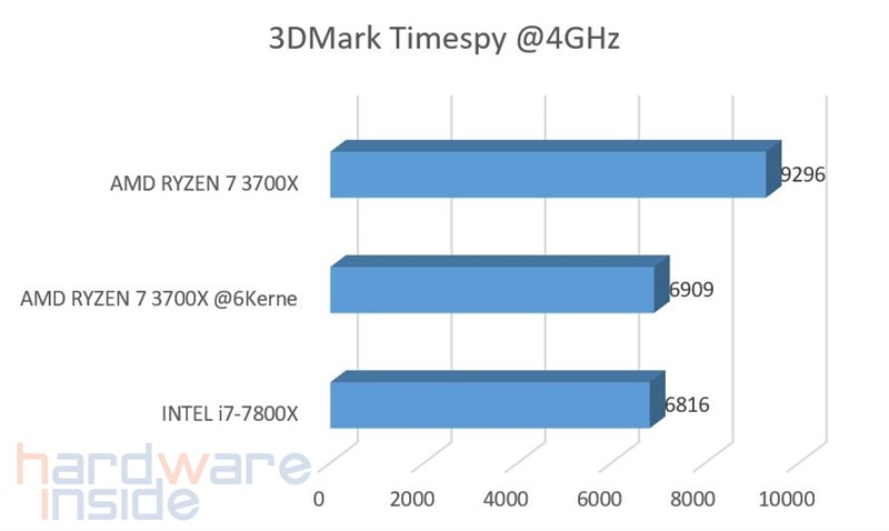 3D Mark @4GHz.jpg