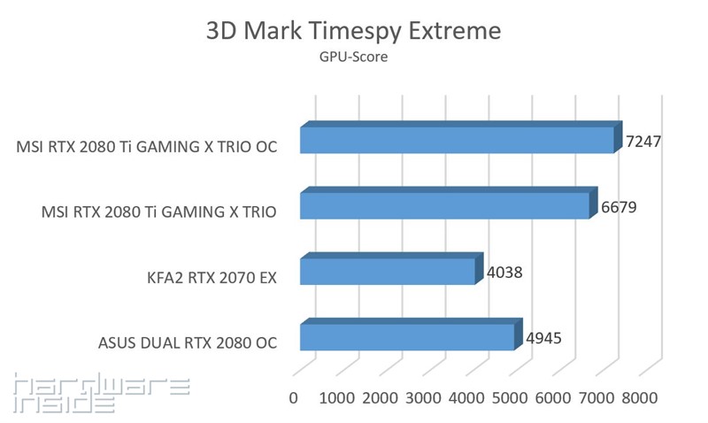 3D Mark Timespy Extreme