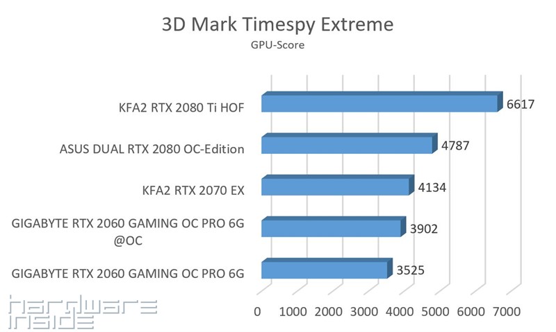3D Mark Timespy Extreme