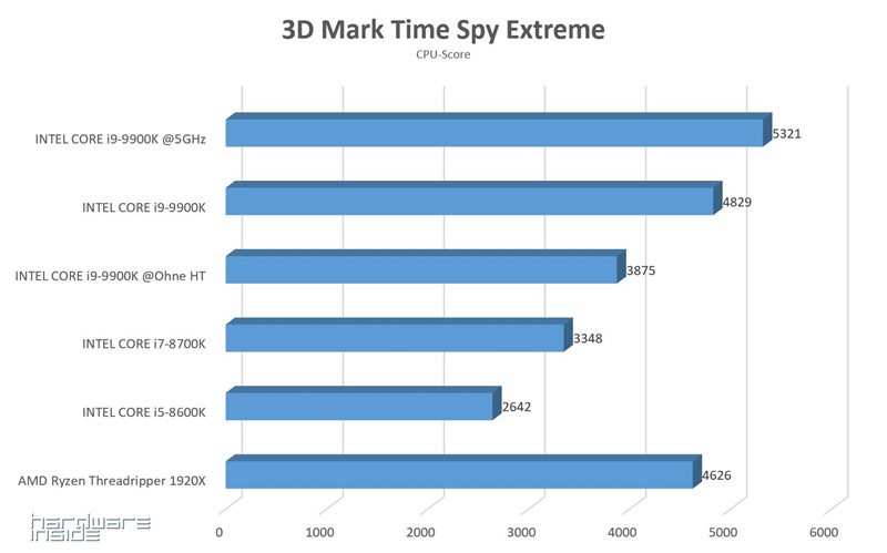 3D Mark