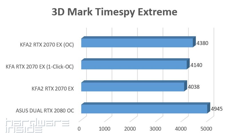 3D Mark
