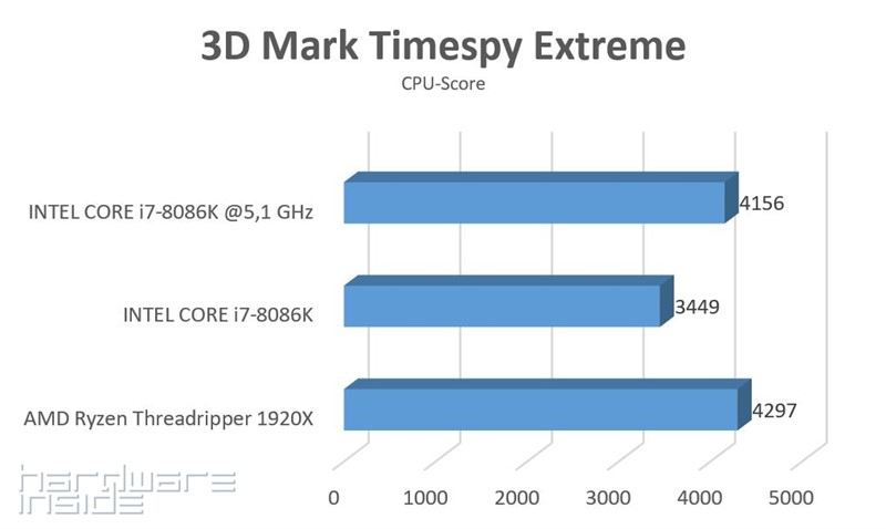 3D Mark