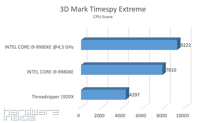 3D Mark