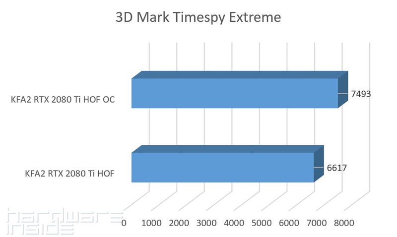 3DMARK Timespy Extreme