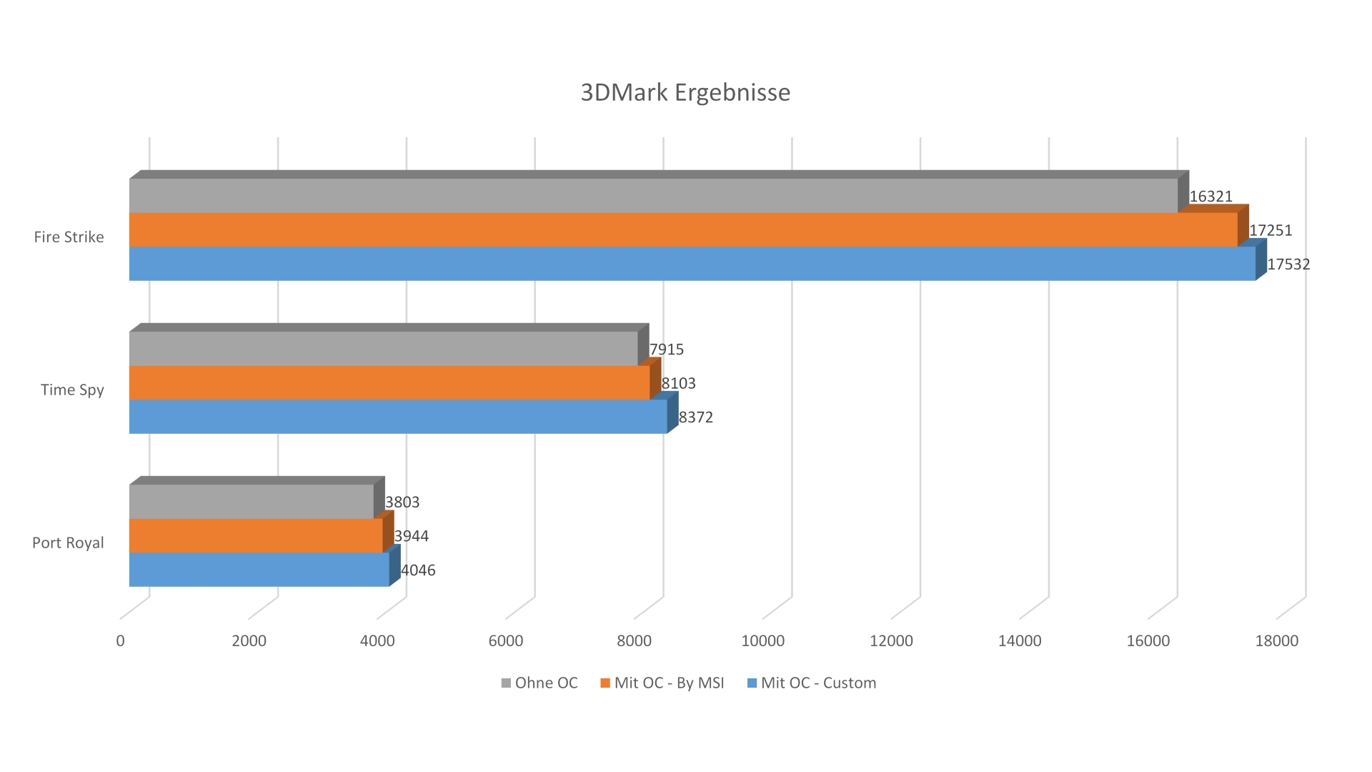 3DMark