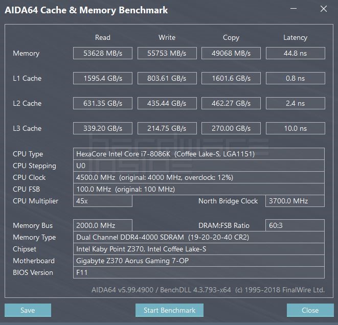 4000 MHz 19-20-20-40-CR2 Bench
