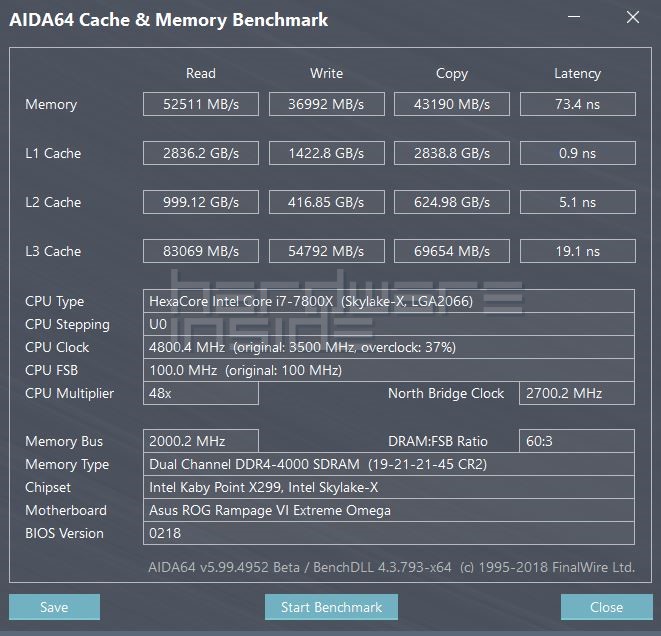 4000 MHz AIDA64 Dual