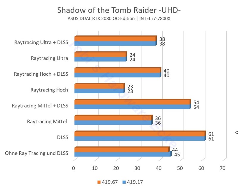 419.17 Vs 419.67 UHD