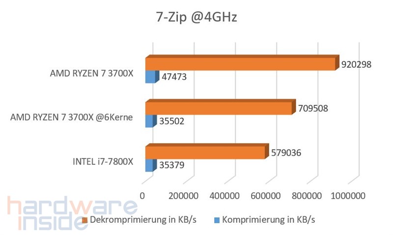 7-Zip @4GHz.jpg