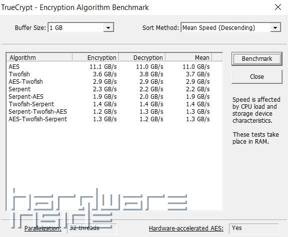 9980XE 4,5GHz