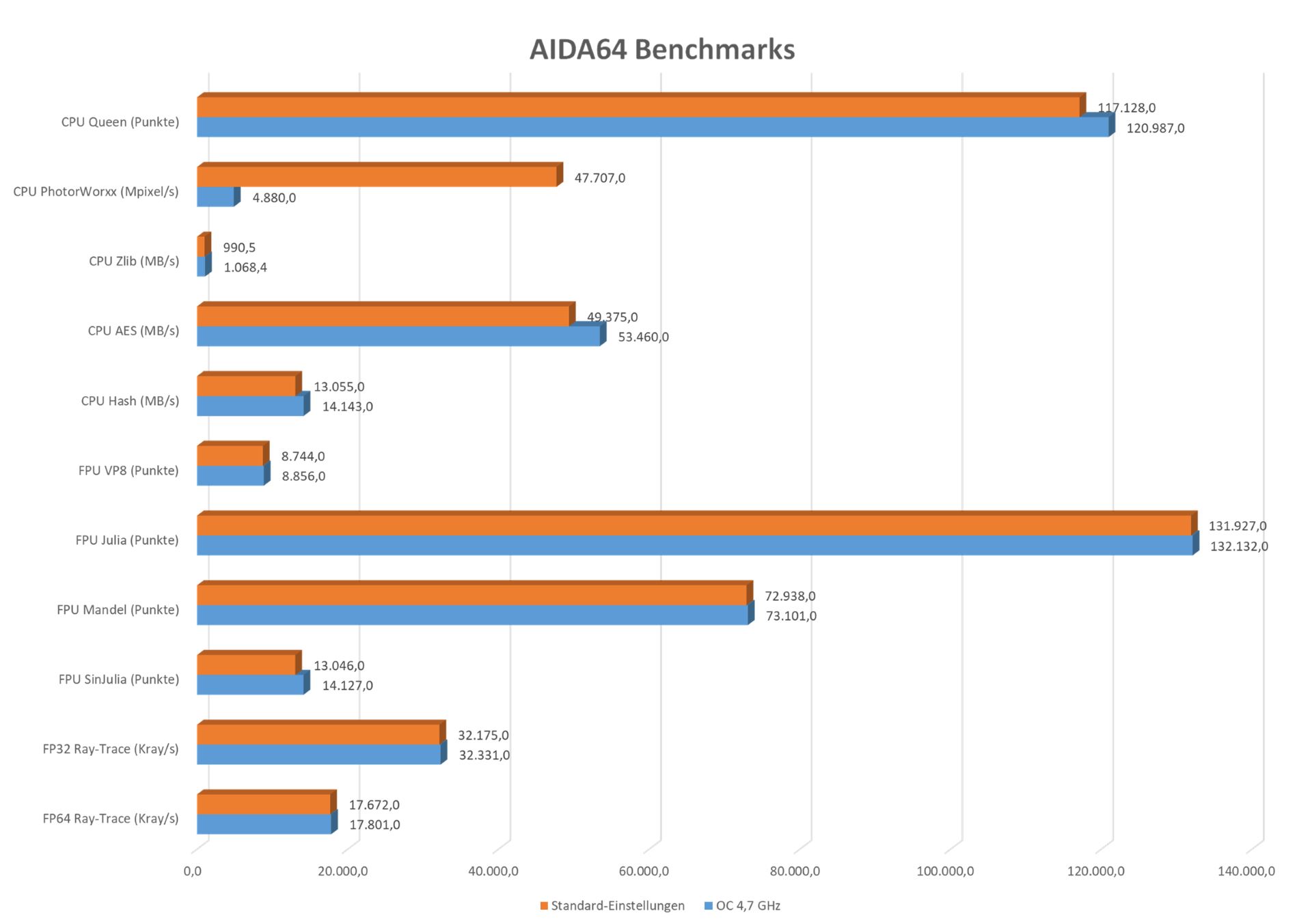 AIDA64