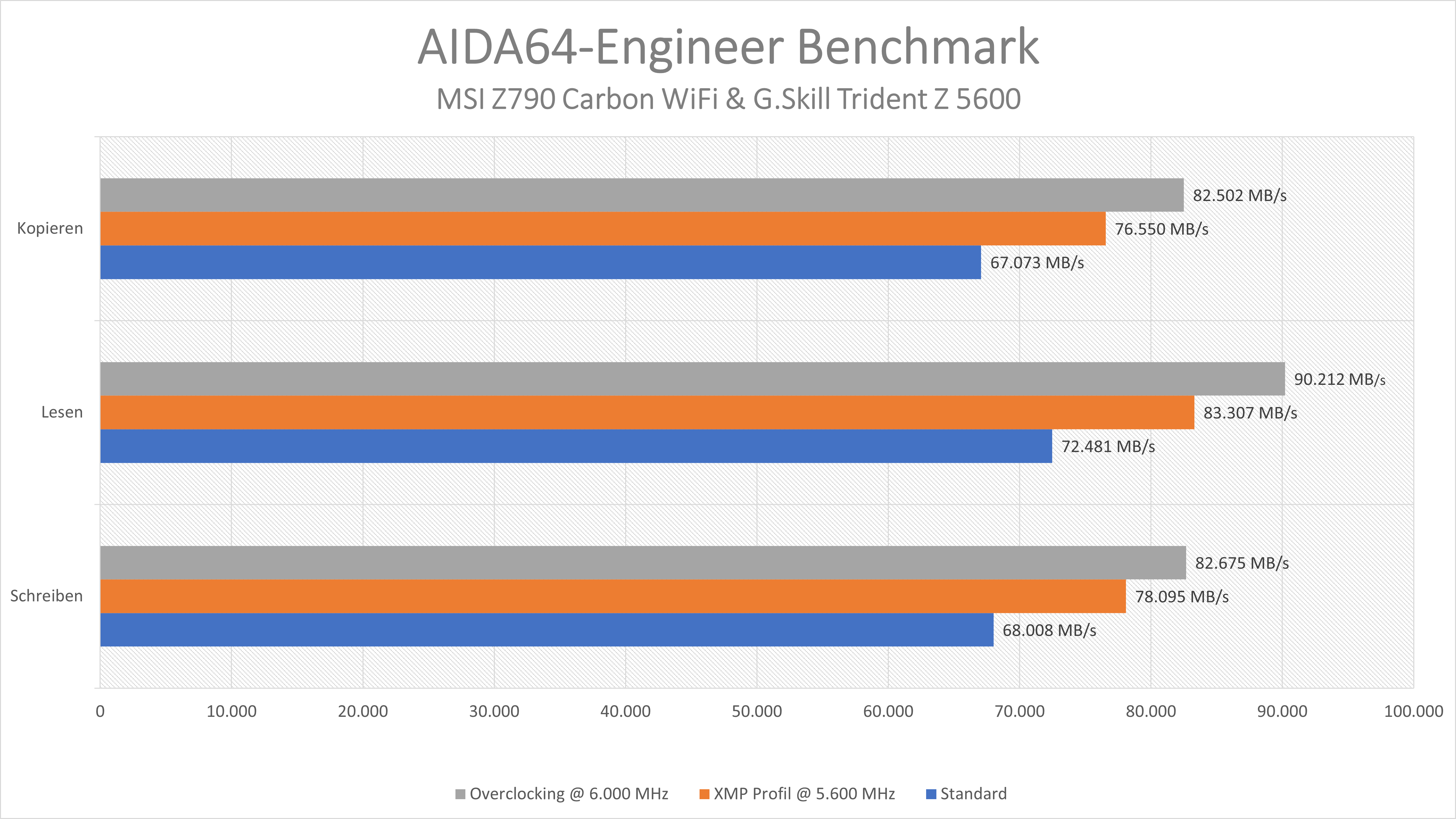 AIDA_Bench.png