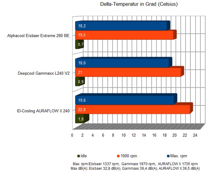 Aio Temp 2019Aug.JPG