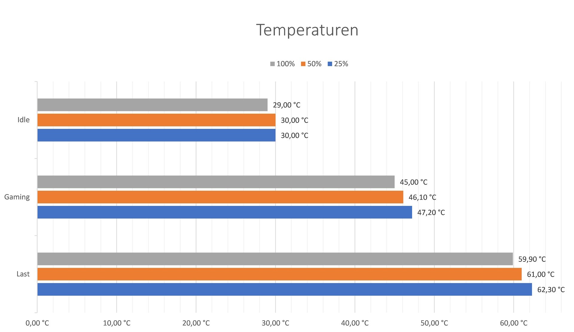 Alphacool APEX Stealth Metal Fan - Temperaturen 1.1.jpg