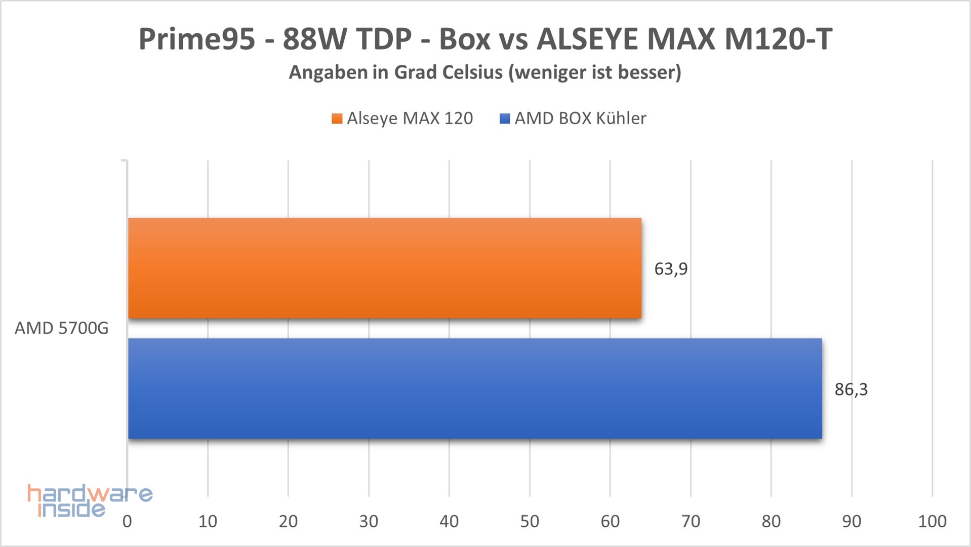 alseye-max-120-box-vs-alseye.JPG
