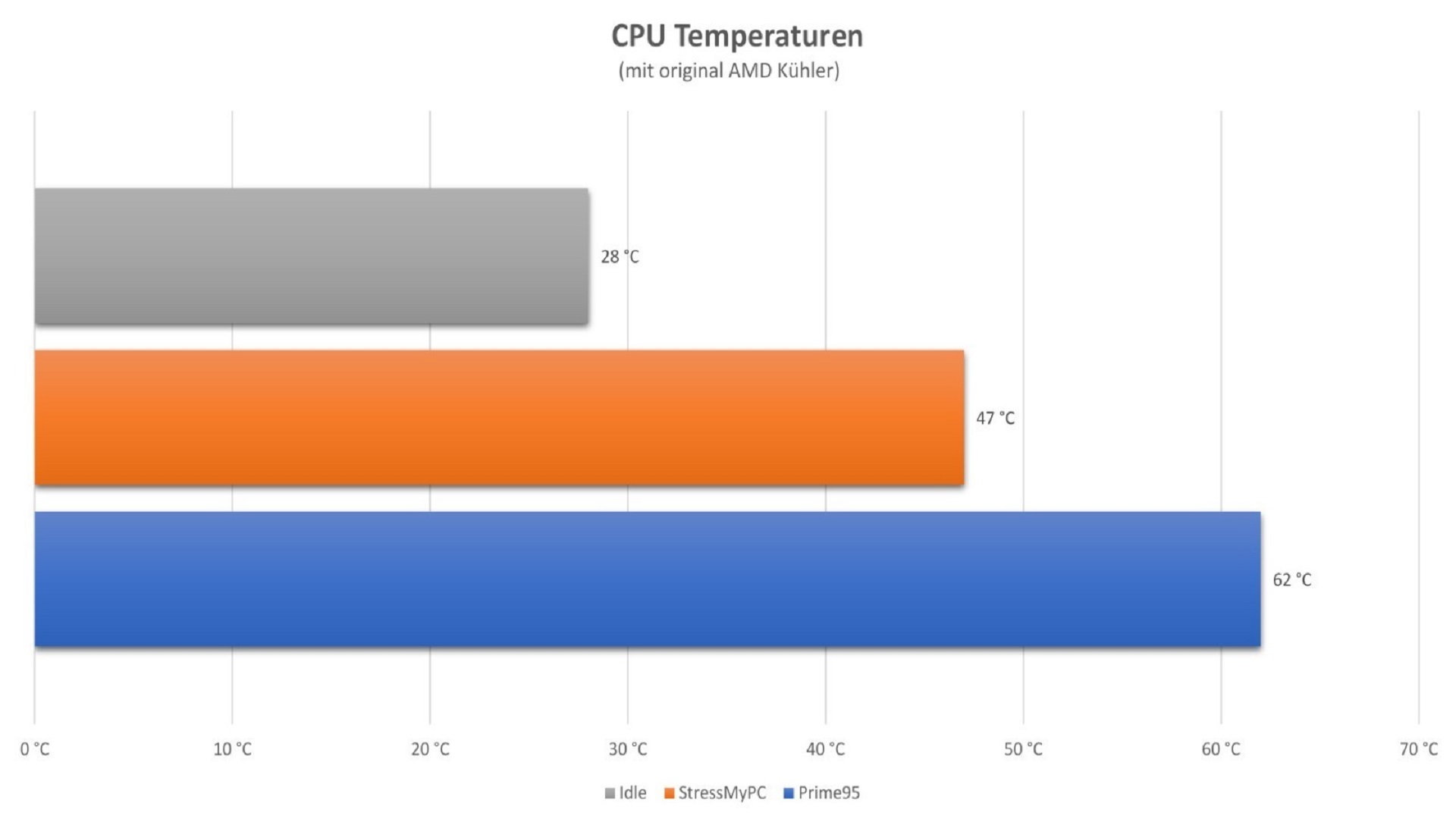 amd_stock_kühler_temperaturen.jpeg