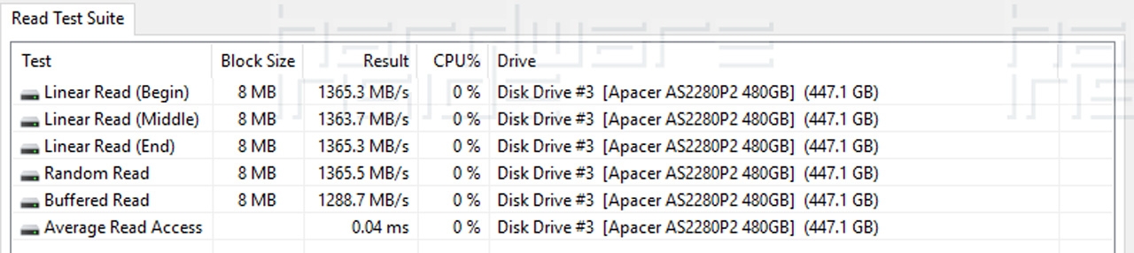 Apacer AS2280P2 480GB