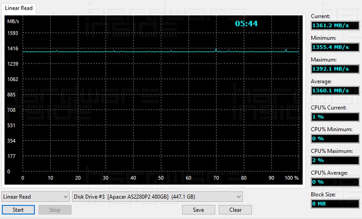 Apacer AS2280P2 480GB