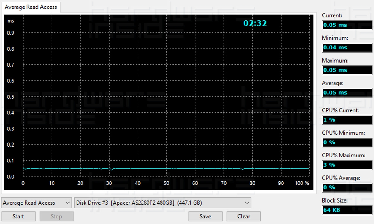 Apacer AS2280P2 480GB