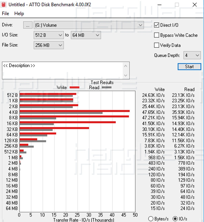 Apacer AS2280P2 480GB