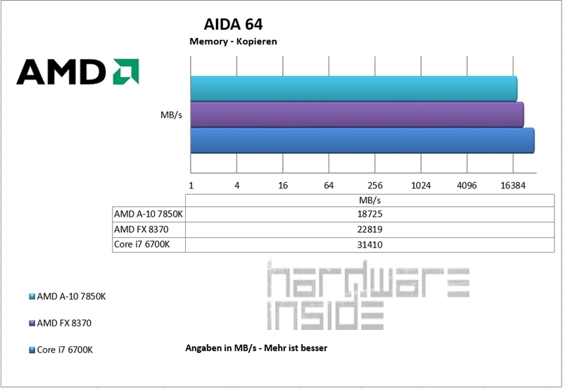 ASUS 970 Pro Gaming/Aura