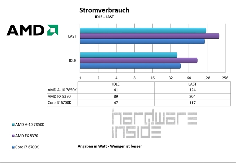 ASUS 970 Pro Gaming/Aura