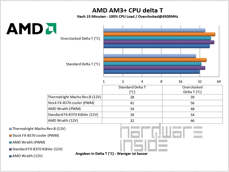 ASUS 970 Pro Gaming/Aura