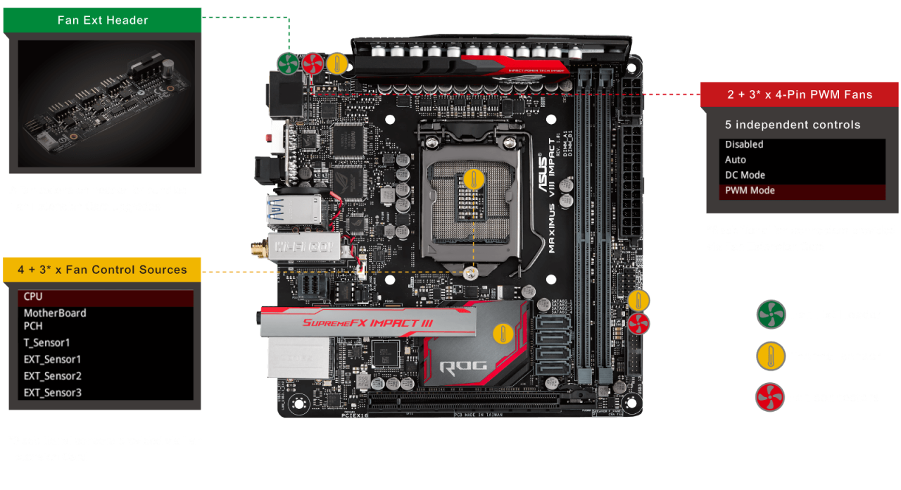 Asus Maximus VIII Impact Mainboard