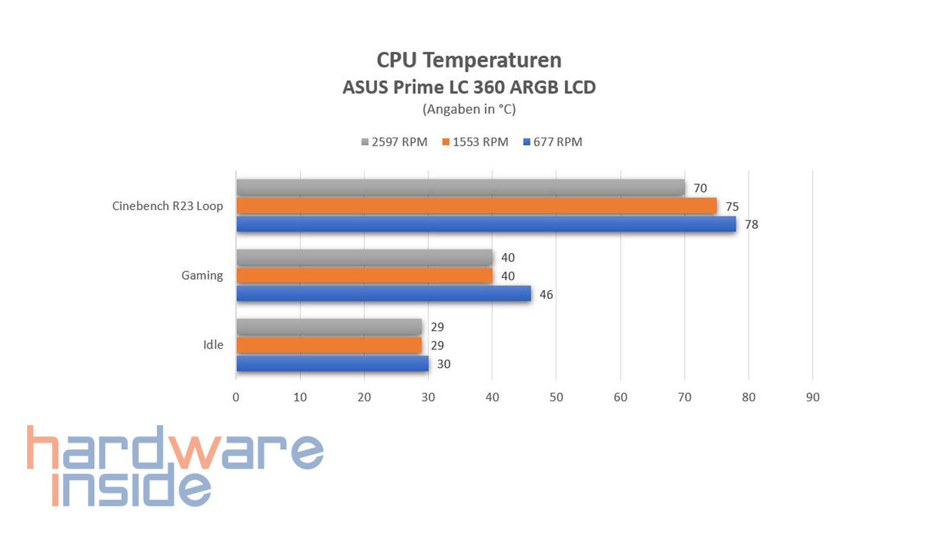asus prime lc 360 argb lcd_41.jpg