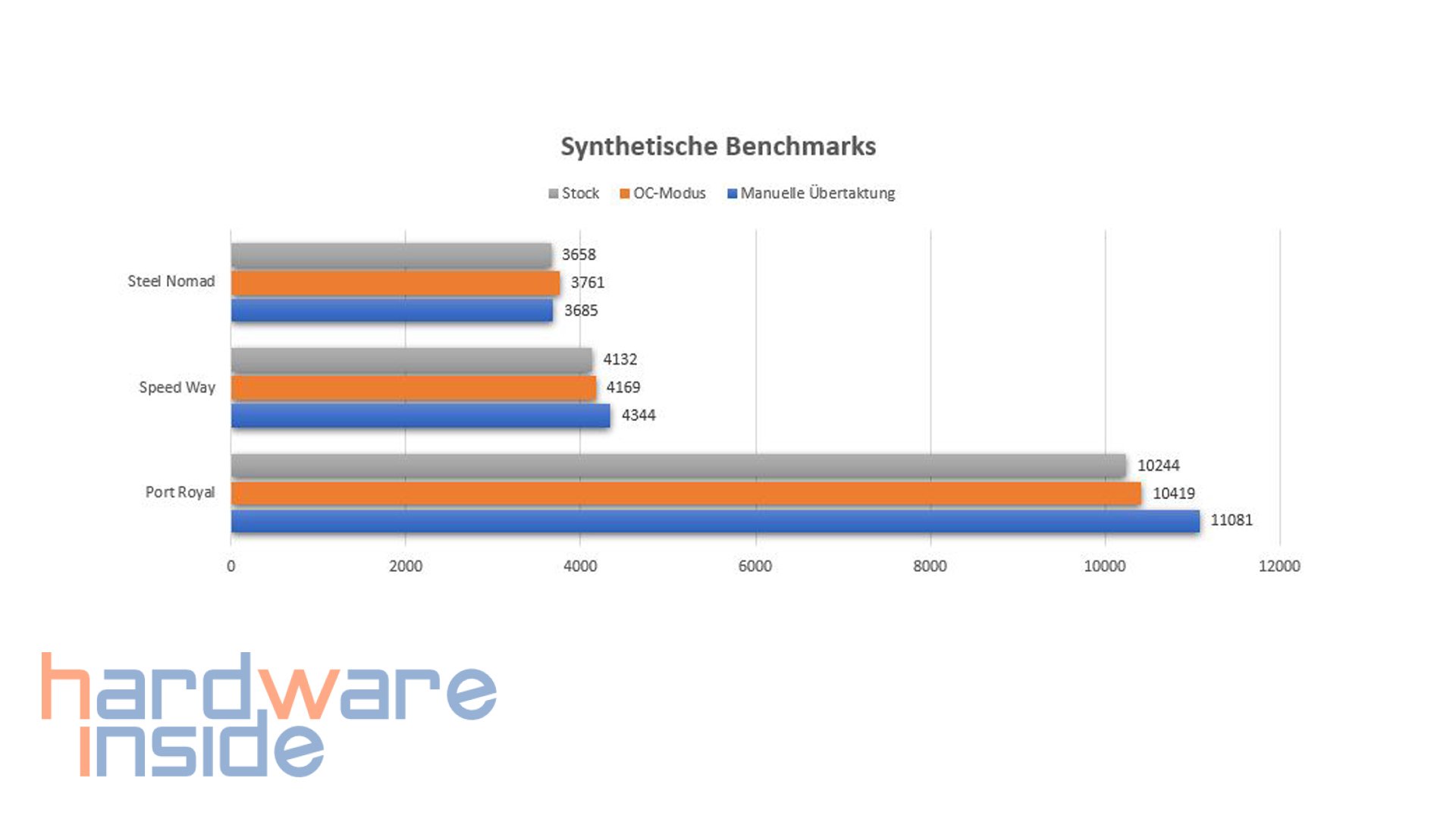 asus prime rtx 5060ti 16gb_27.jpg