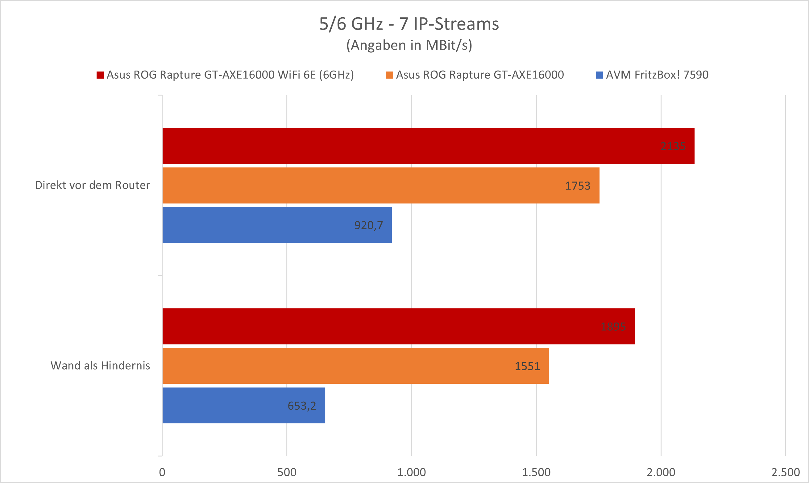 asus-rog-rapture-gt-axe16000-review-18.png