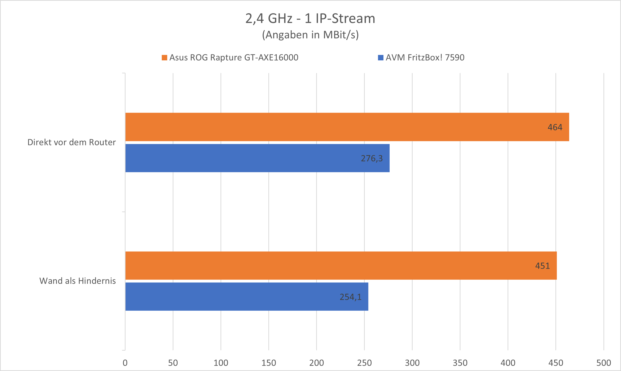 asus-rog-rapture-gt-axe16000-review-19.png