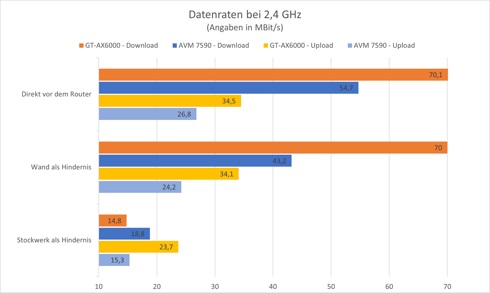asus-rog-rapture-gtax6000-graph-2,4ghz-2.png