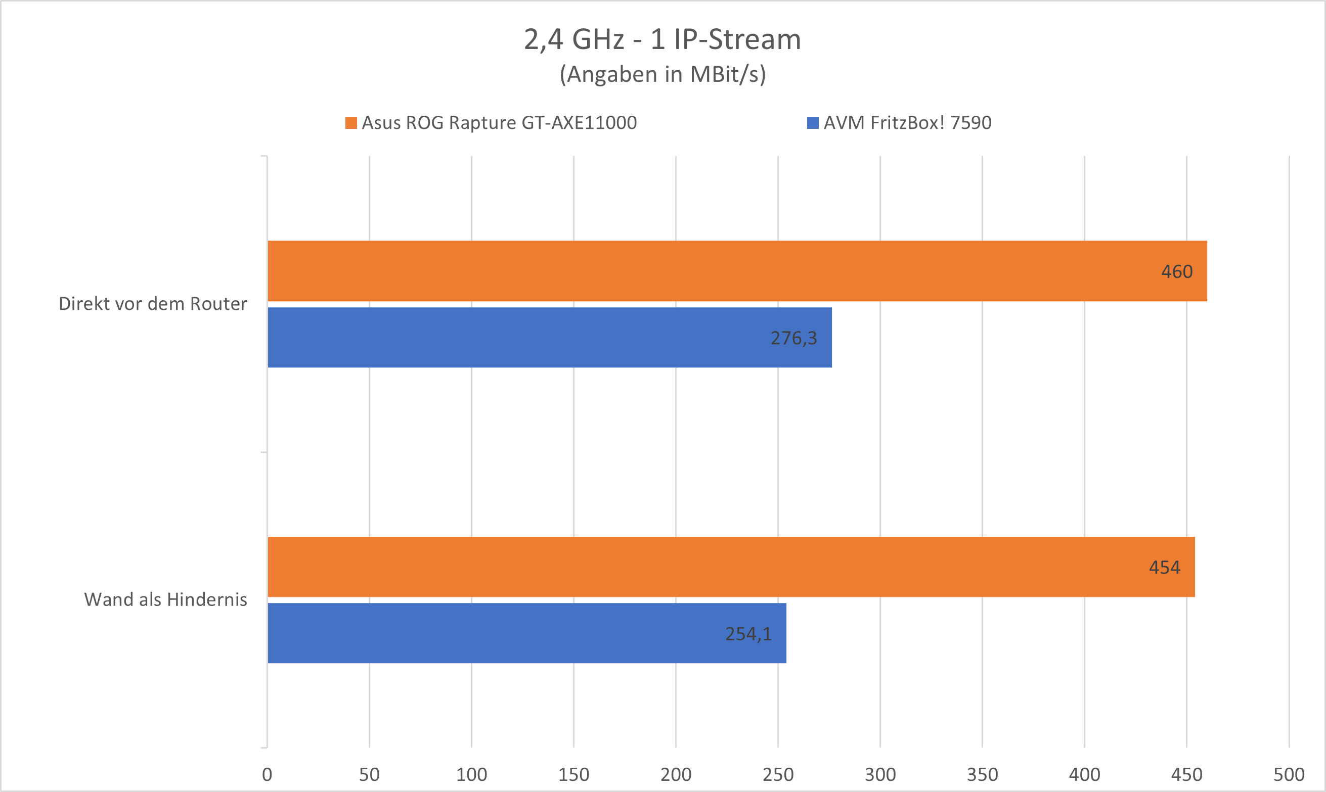 asus-rog-rapture-gtaxe11000-review-17.png