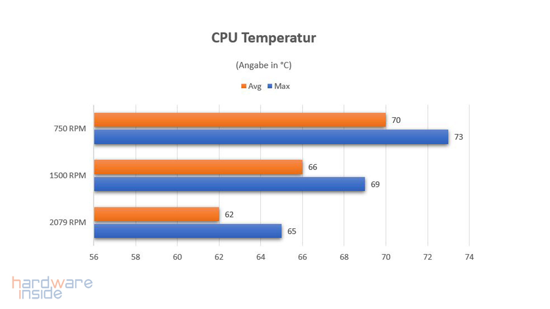 asus rog strix lc II 280 argb_27.jpg