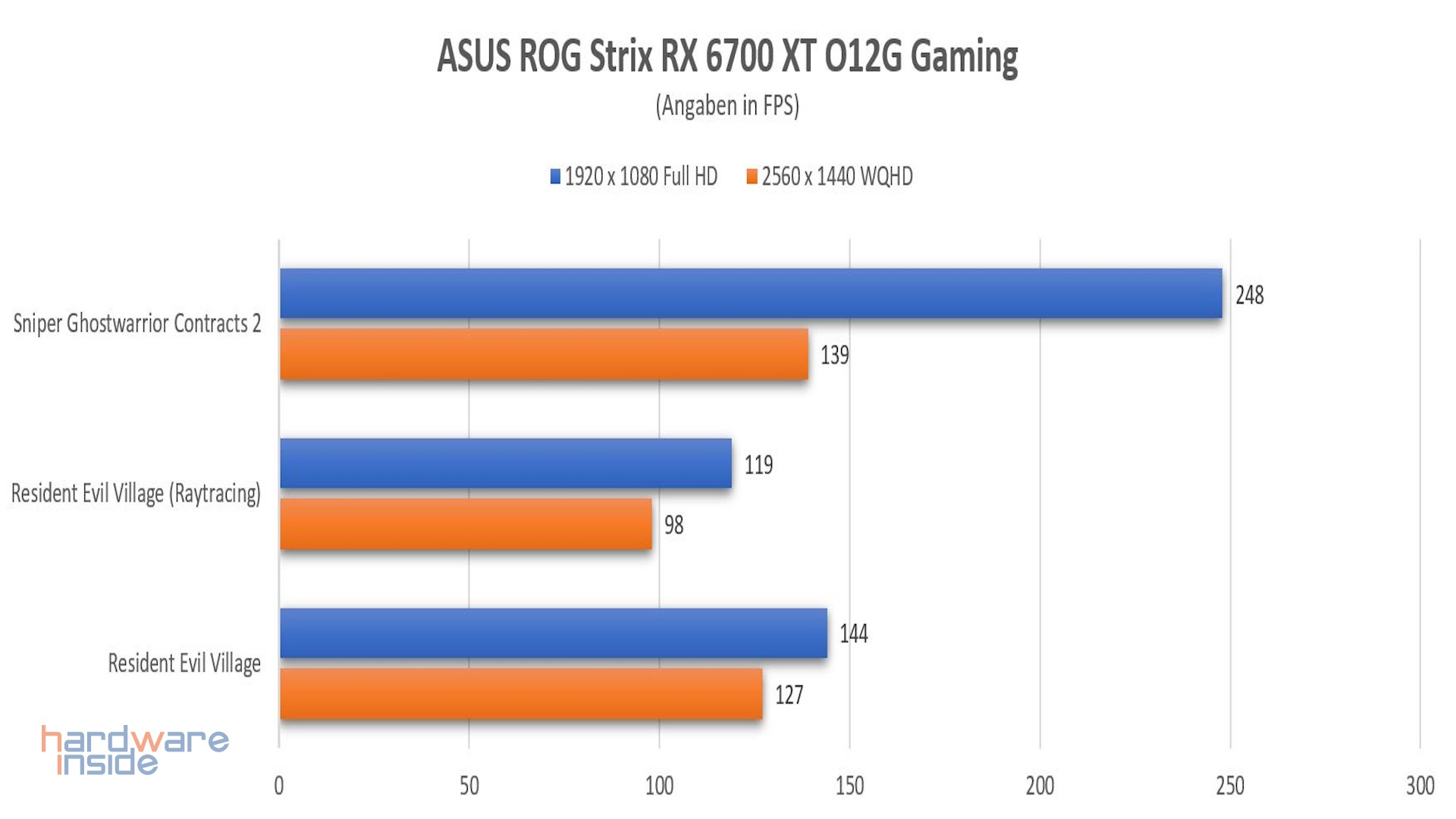 ASUS ROG STRIX RX 6700 XT 012G Gaming - 29.jpg