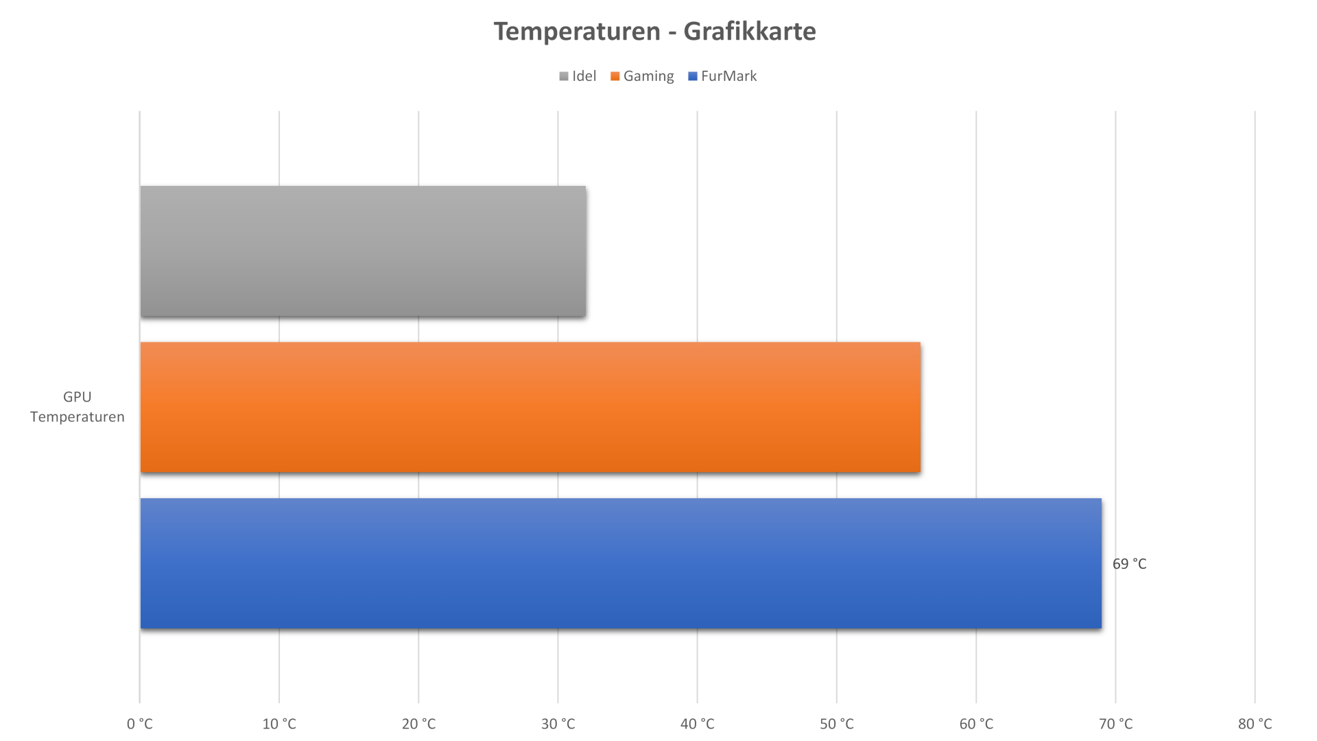 ASUS ROG Z11_Temperaturen_GPU.jpg