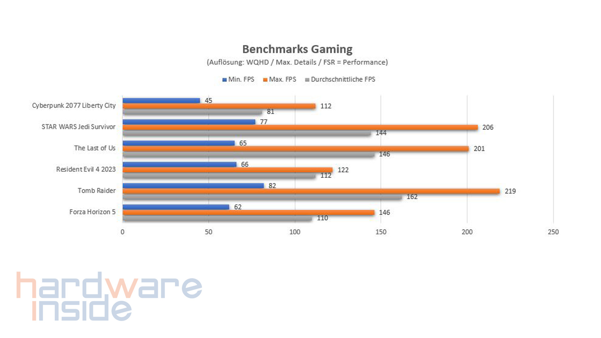 asus tuf 7800 xt 016G gaming oc_32.jpg