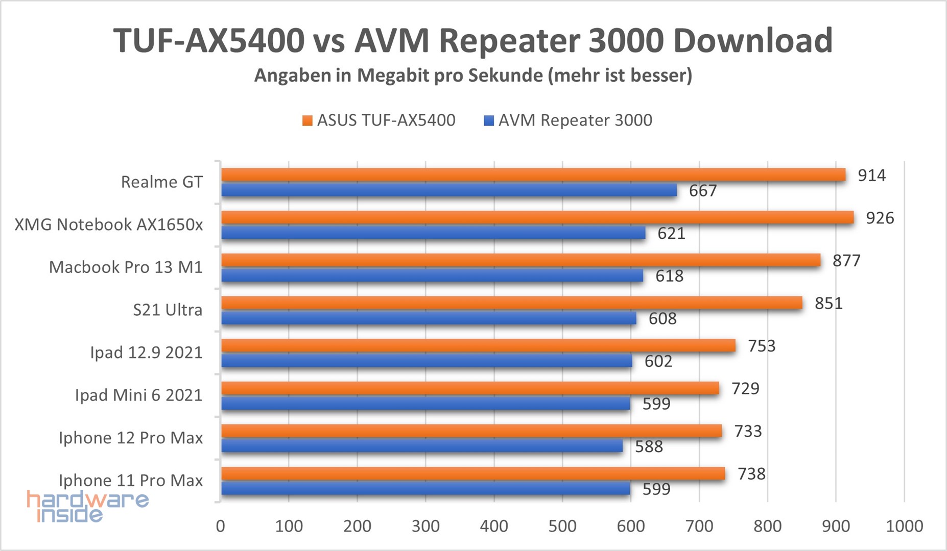 asus-tuf-gaming-ax5400-performance-1.jpg