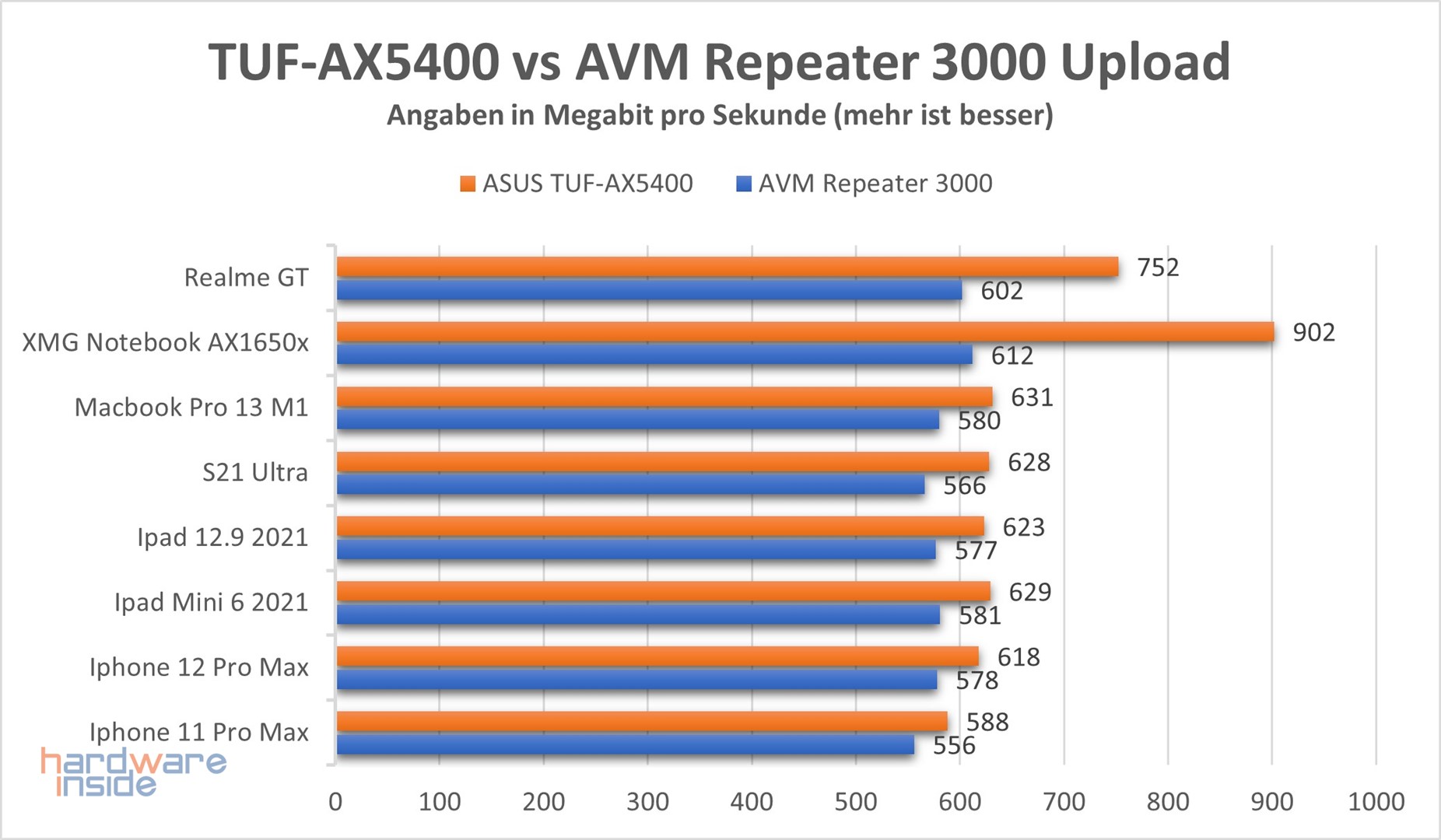 asus-tuf-gaming-ax5400-performance-2.jpg