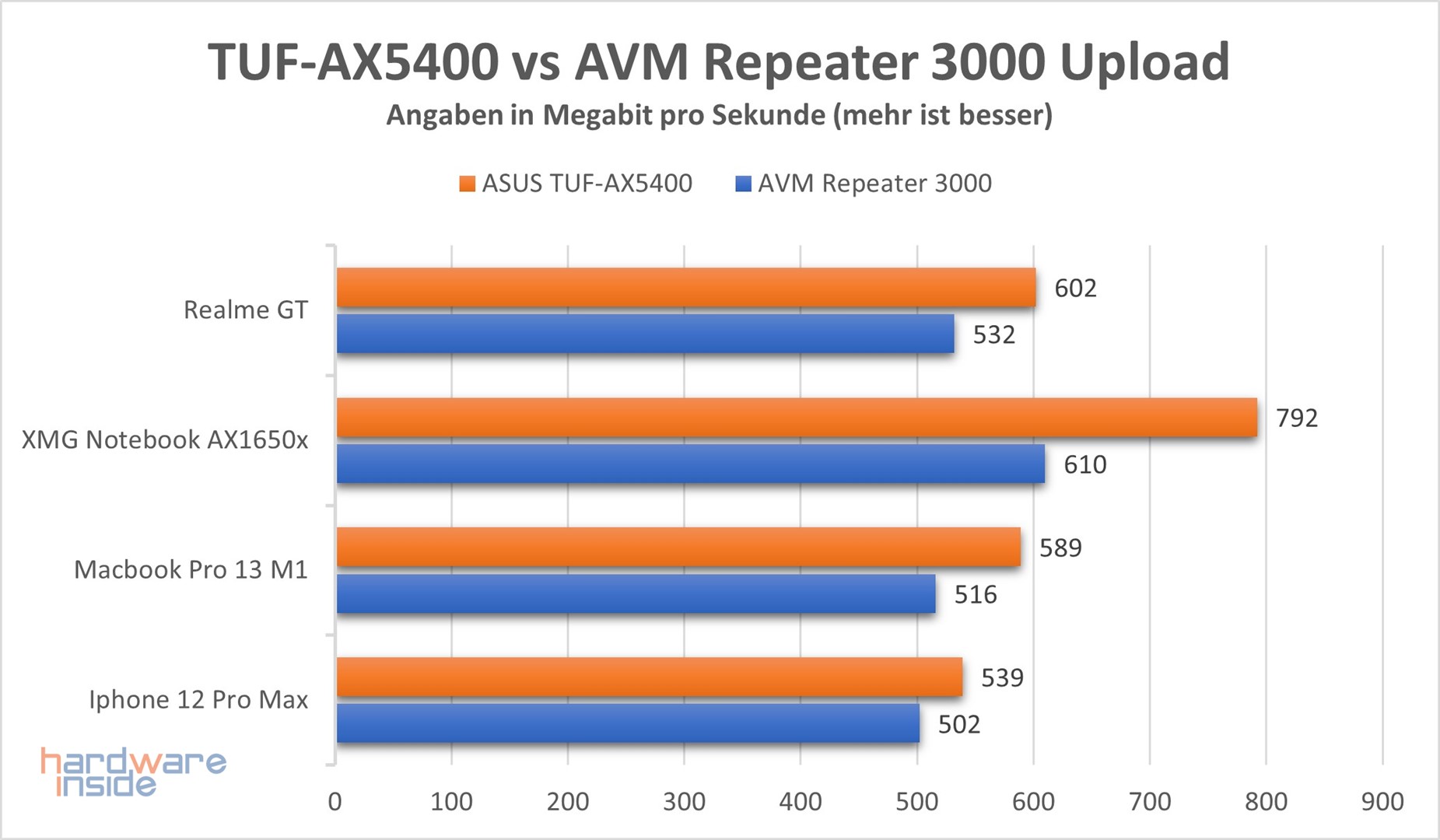 asus-tuf-gaming-ax5400-performance-3.jpg