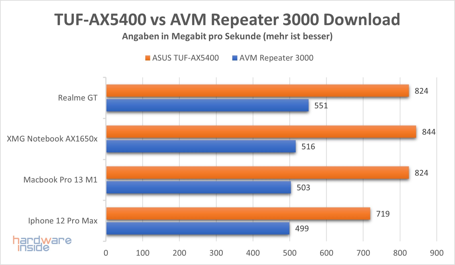 asus-tuf-gaming-ax5400-performance-4.jpg