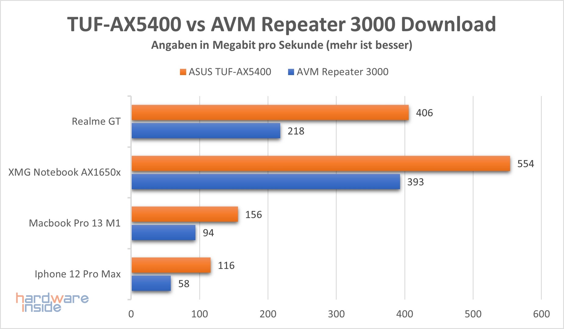 asus-tuf-gaming-ax5400-performance-5.jpg