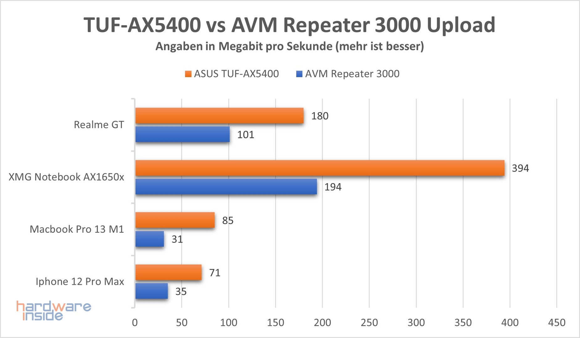 asus-tuf-gaming-ax5400-performance-6.jpg
