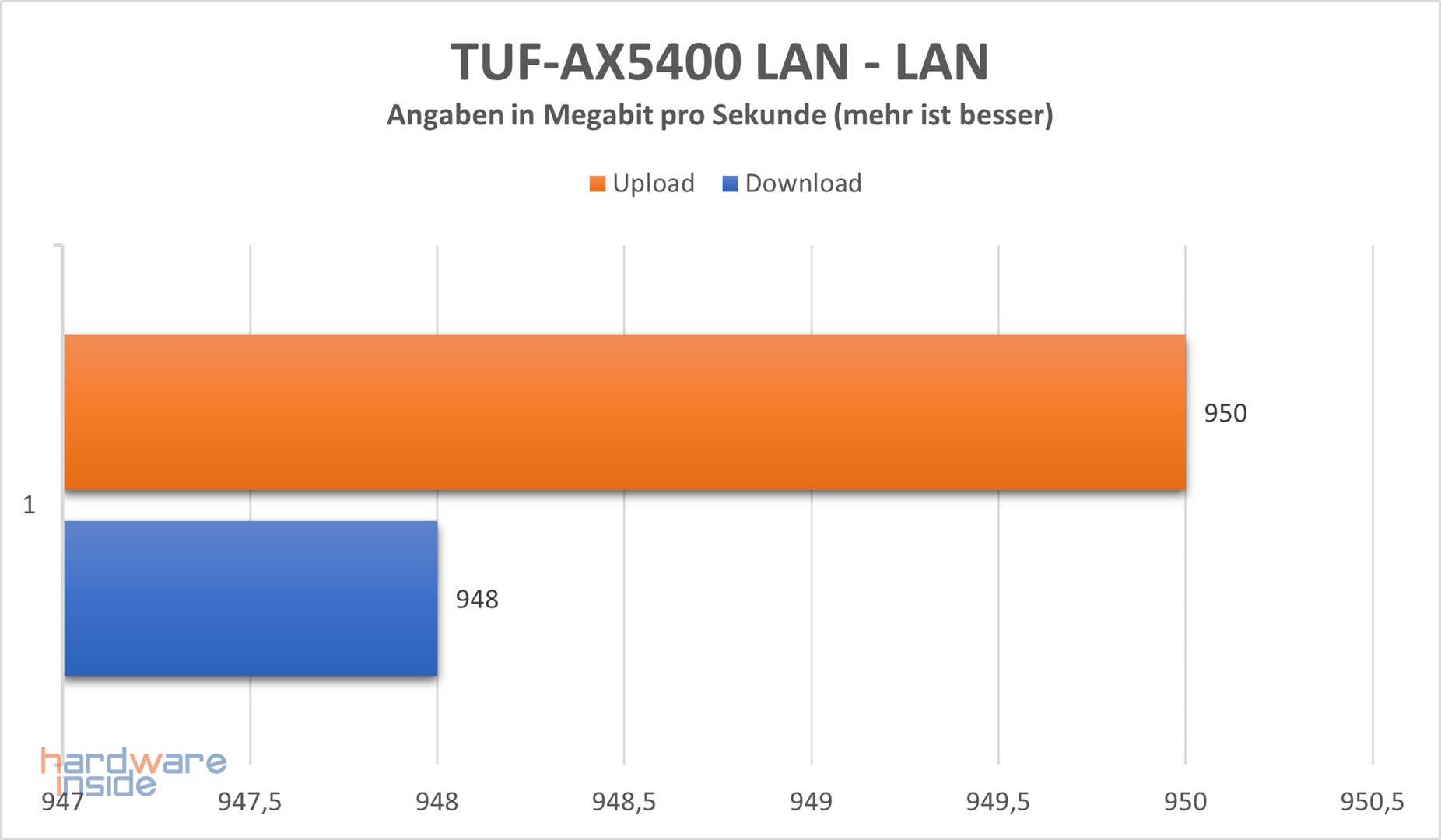 asus-tuf-gaming-ax5400-performance-7.jpg