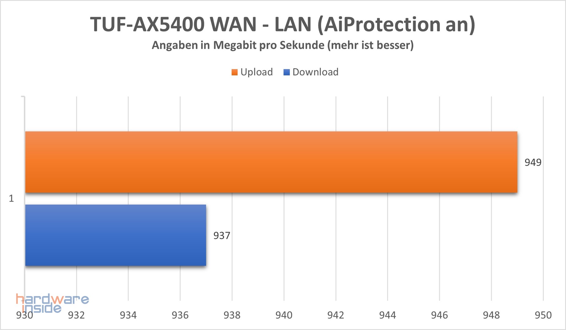 asus-tuf-gaming-ax5400-performance-8.jpg