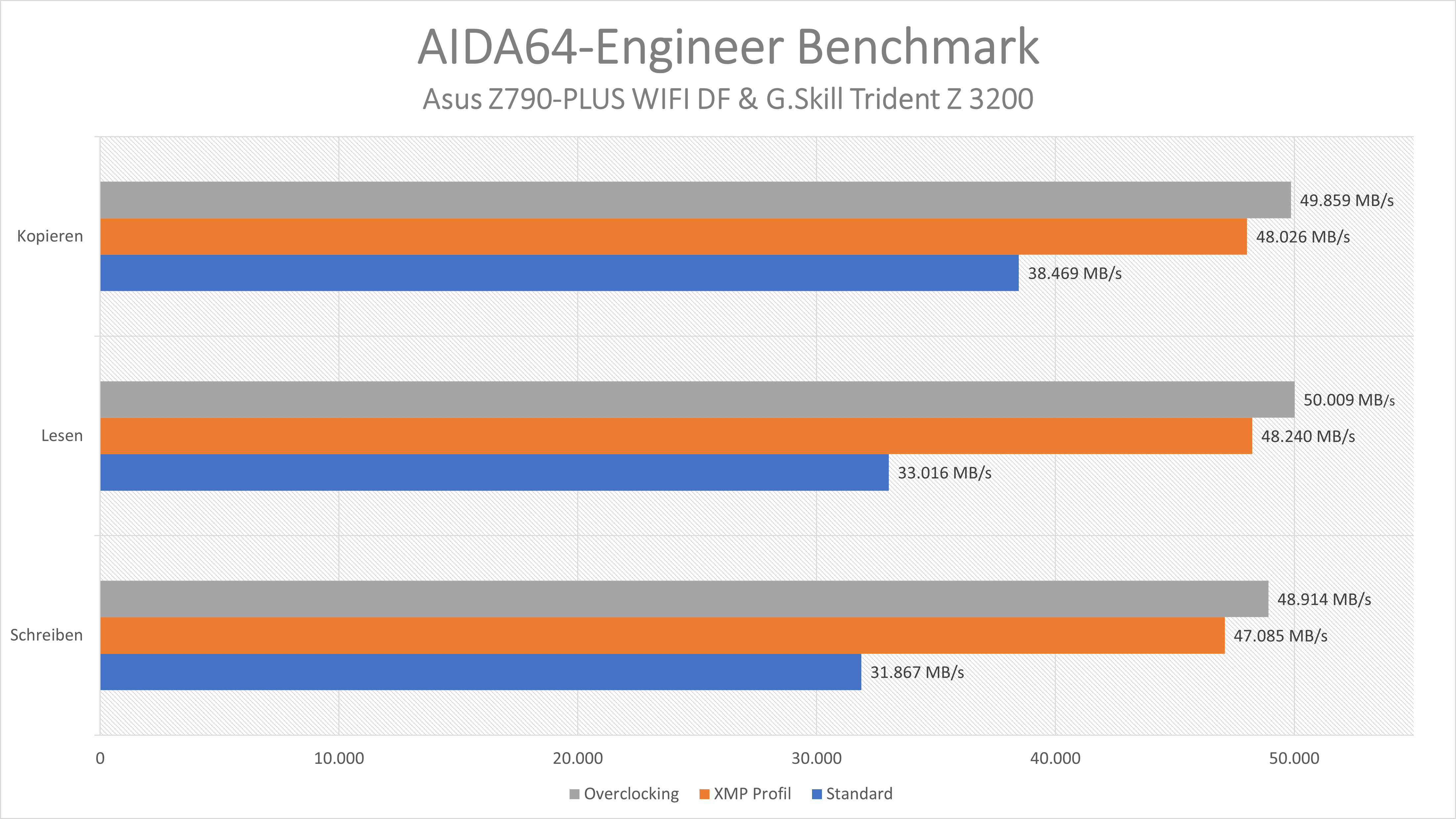 ASUS TUF GAMING Z790-PLUS WIFI D4_AIDA