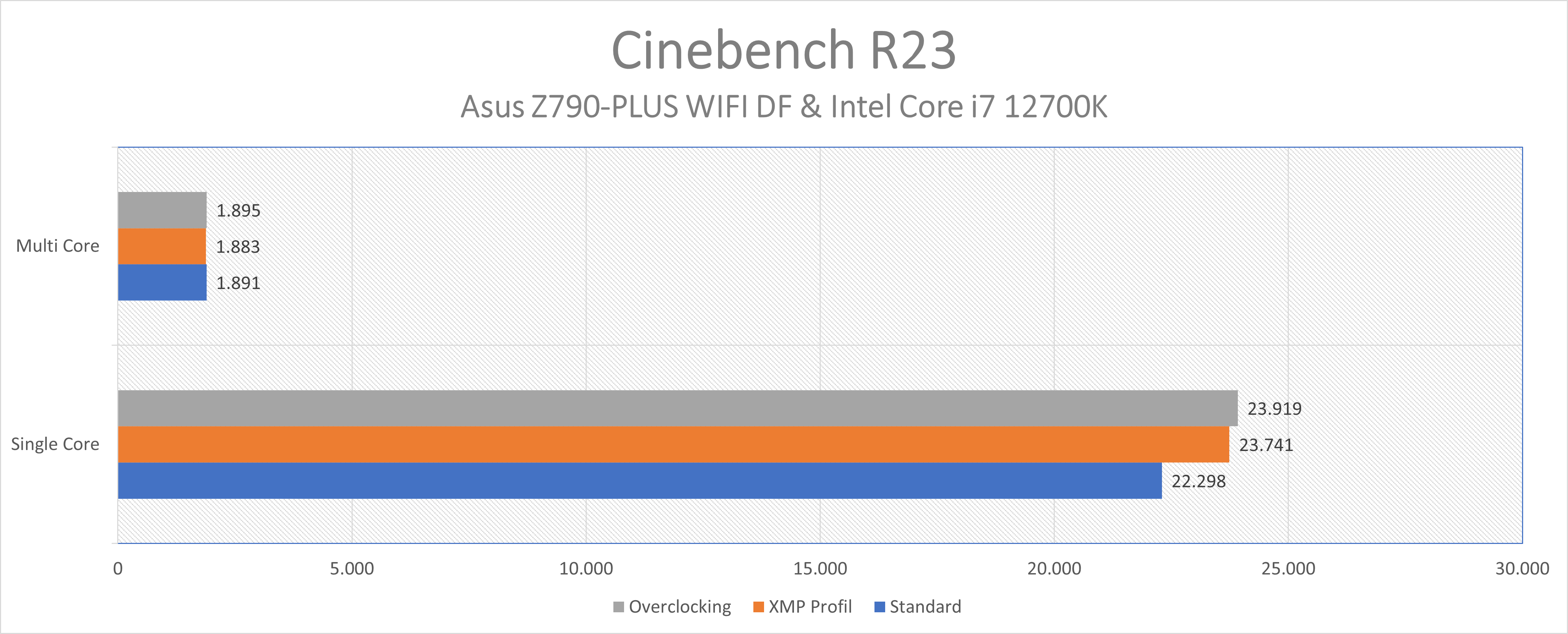 ASUS TUF GAMING Z790-PLUS WIFI D4_Cinebench