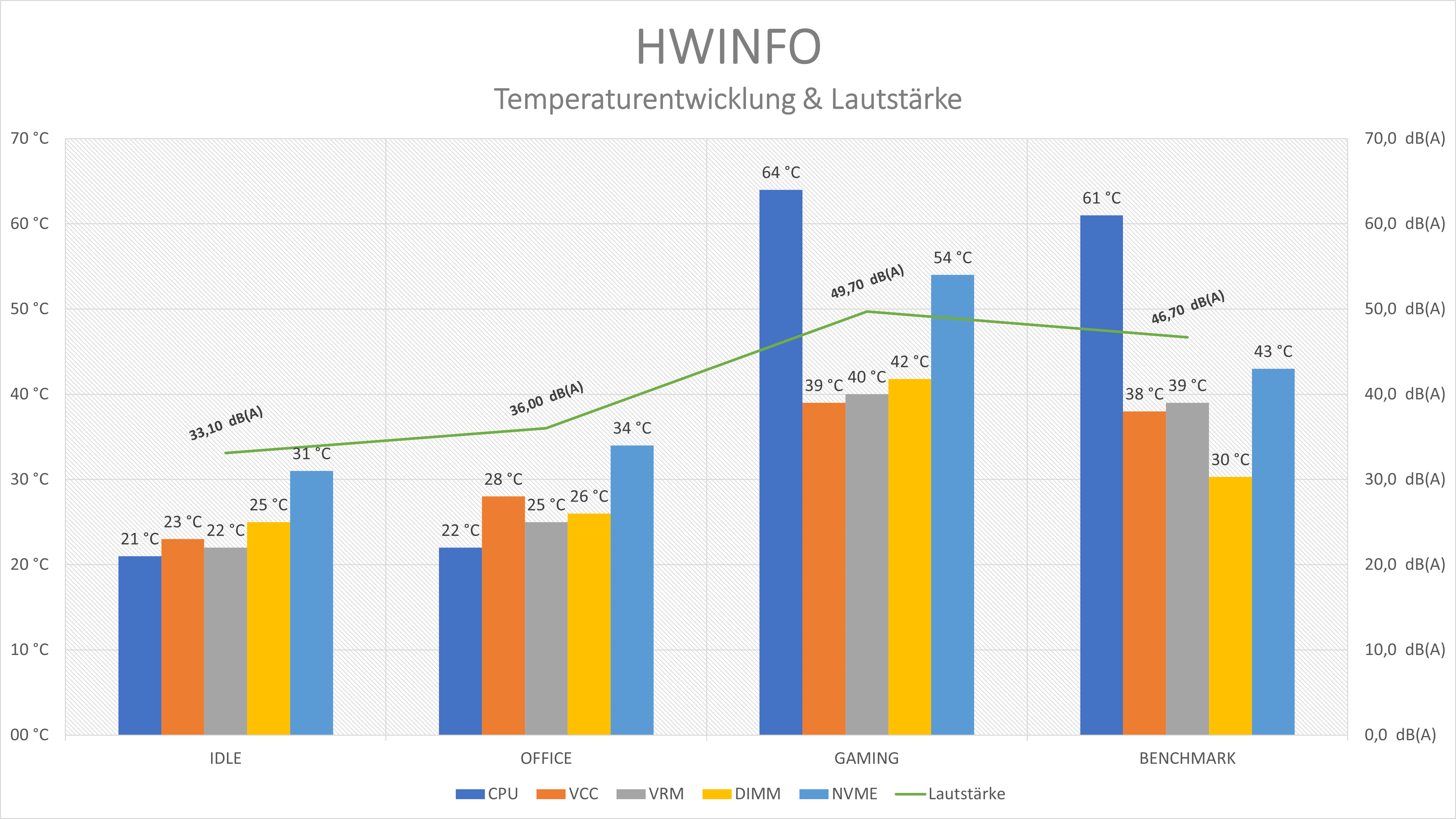 ASUS TUF GAMING Z790-PLUS WIFI D4_Temp