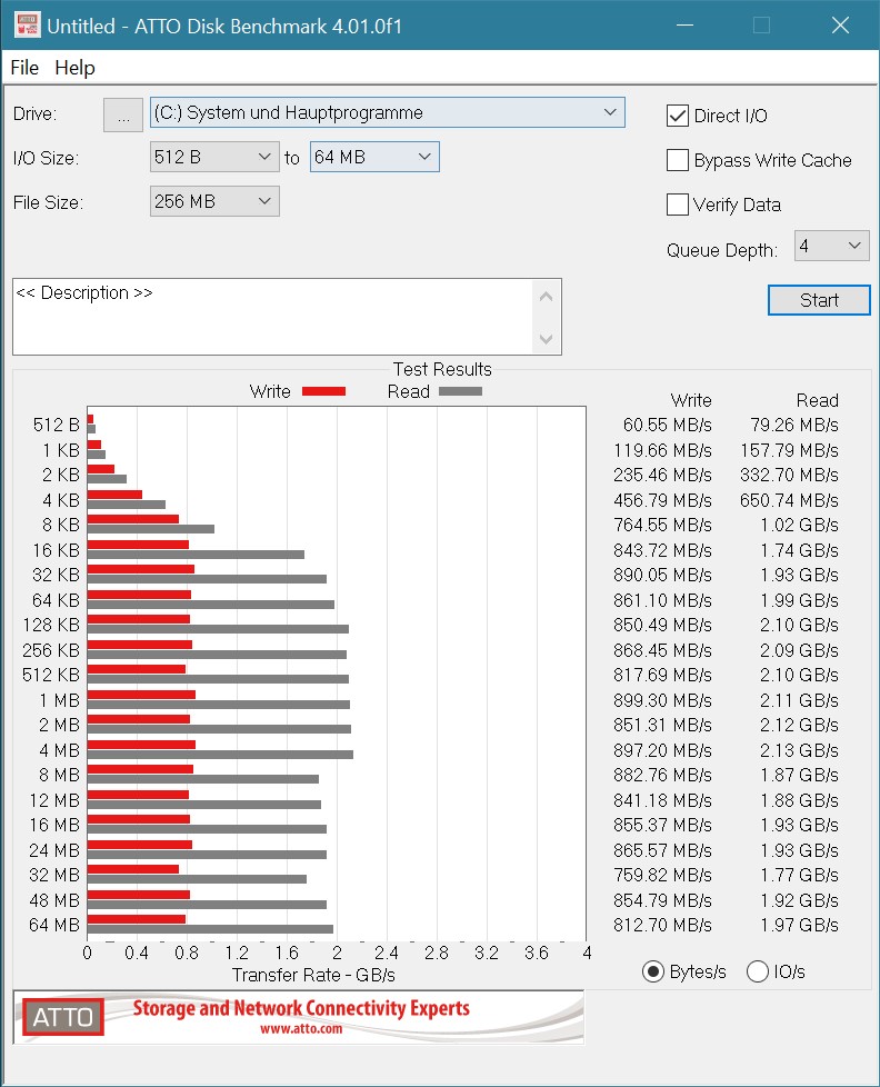 Atto 950.jpg